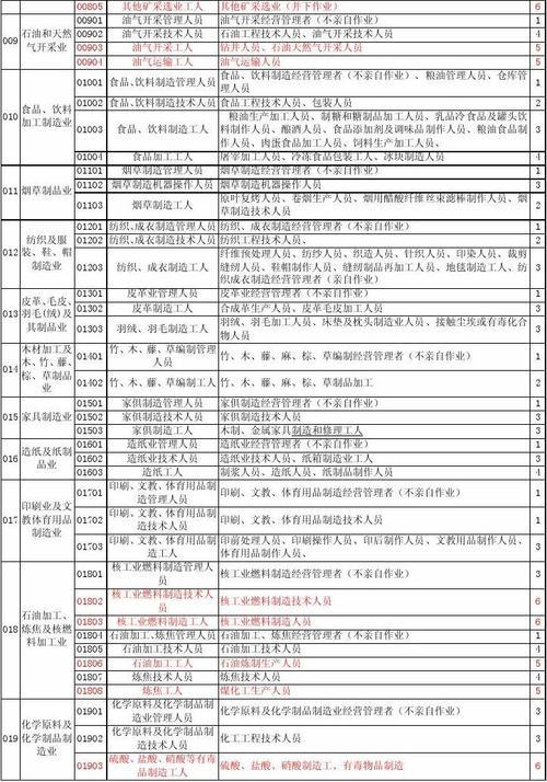 职业怎么填写职业类型？