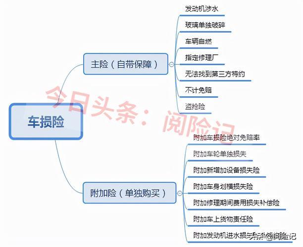 车损险包括哪七个险种？