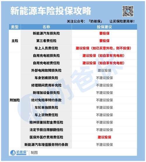 汽车保险一年大概多少钱？