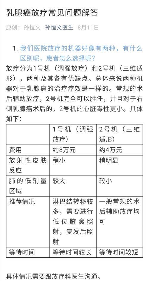 乳腺手术需要多少钱？