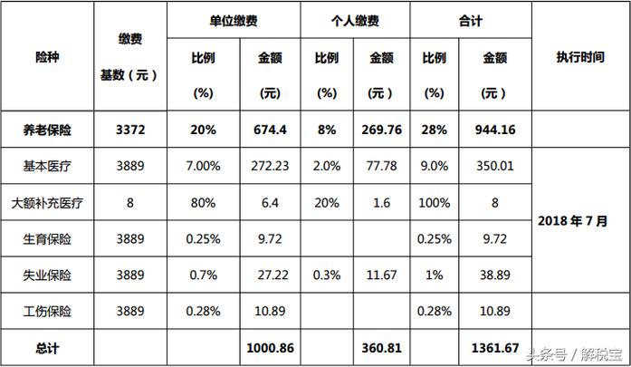 北京五险一金缴纳标准（2024年最新）