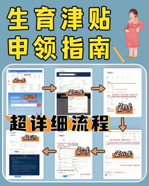 生育金领取流程