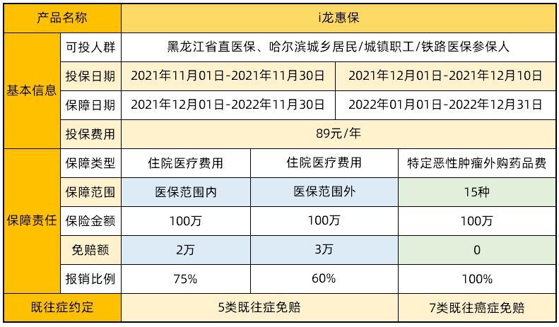 黑龙江龙惠保是什么保险？