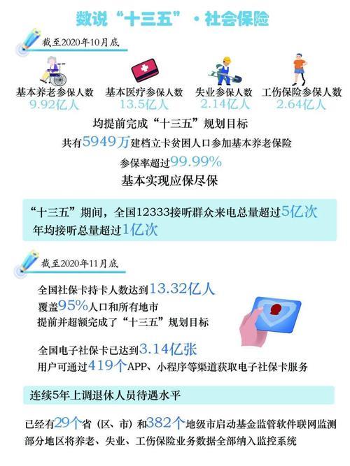 中国社会保险：保障民生、构建和谐社会的重要基石