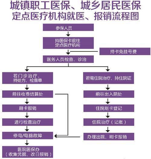 定点医疗机构：医保报销的必经之路