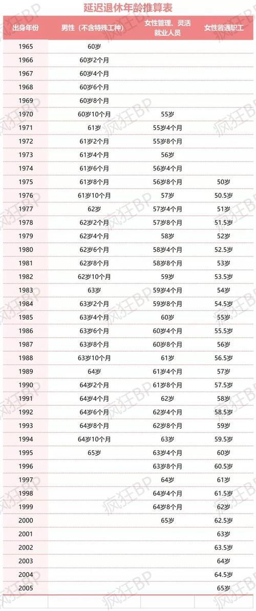 日本退休年龄最新规定2024年：你需要知道的一切