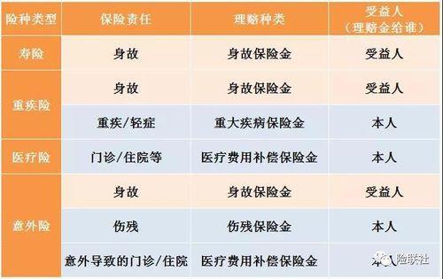 法定受益人顺序及比例