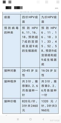 打疫苗多少钱？