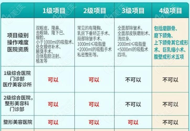 乳房手术需要多少钱？