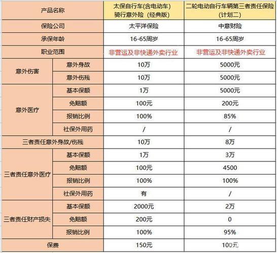电瓶车保险一年多少钱？