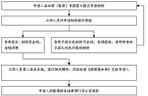 太平洋保险退保流程详解