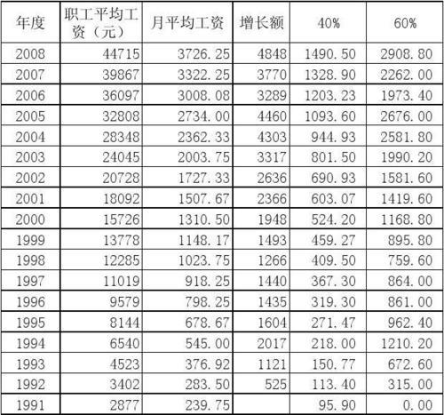 社平工资是怎么计算的？