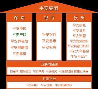 中国平安财产保险股份有限公司电话