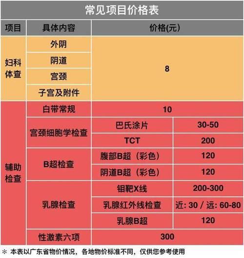 做一套妇科检查需要多少钱？