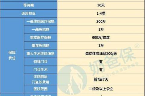 国寿如e康悦百万医疗保险C款怎么样？