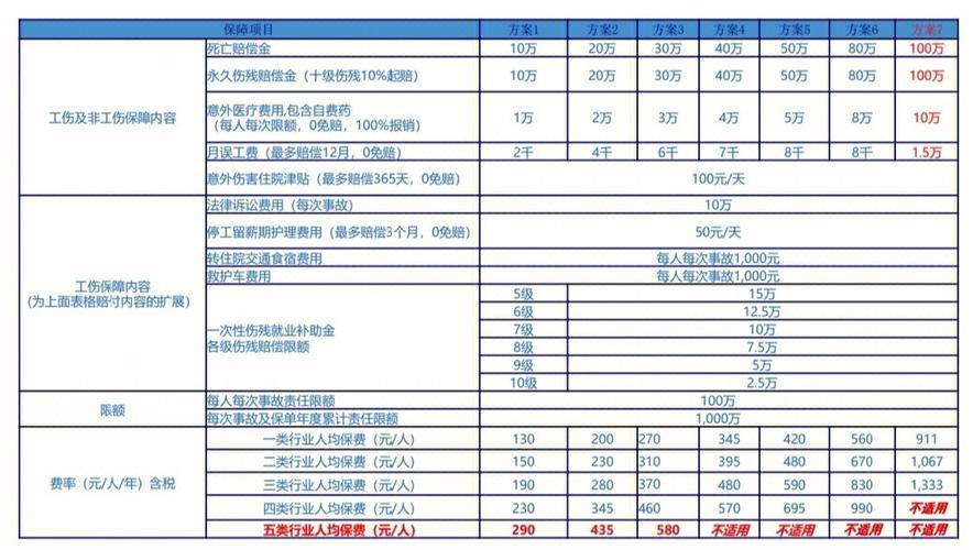 100万雇主责任险多少钱一年？