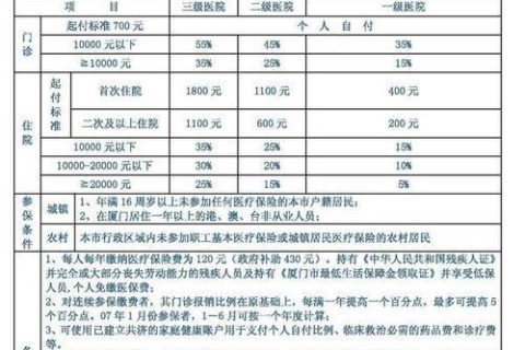 贫困户大病住院报销政策知多少？