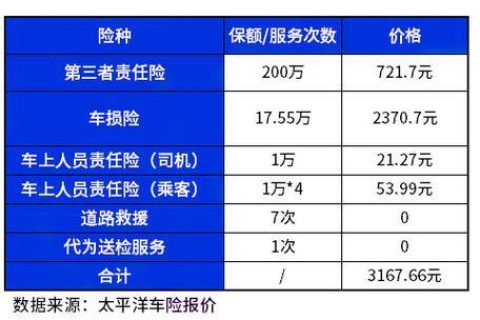 太平洋车险报价明细
