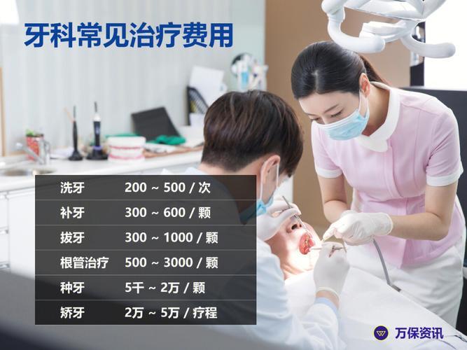 牙科怎么走医保报销？