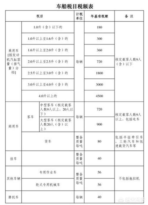 2024年交强险车船税多少钱一年？