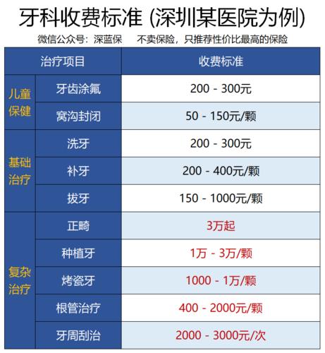 牙齿矫正医保卡可以报销吗？