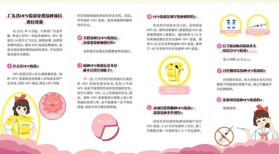成人HPV免费吗？