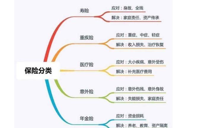 商业保险是什么意思？