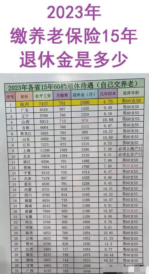 江苏基础养老金标准