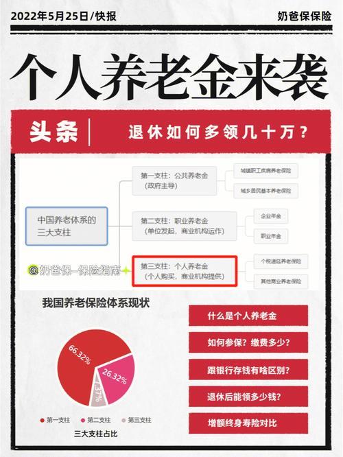 养老保险什么时候可以领？