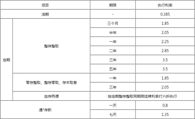 长沙银行存款利率2024