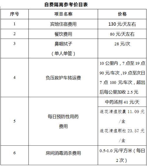 隔离期间费用一天多少钱？
