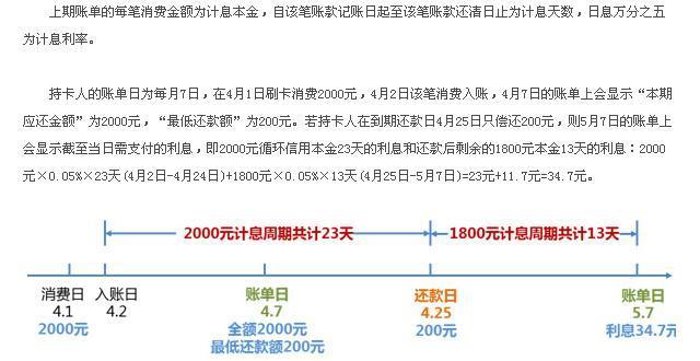 信用卡最低还款额是多少？