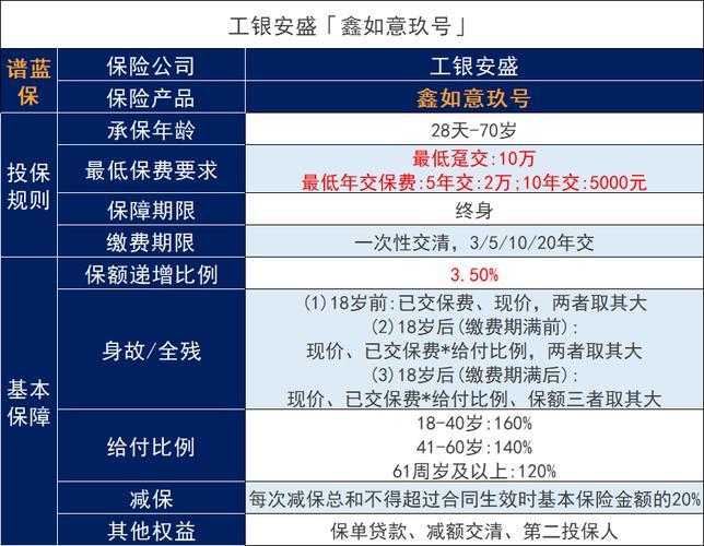 工银安盛人寿鑫如意八号终身寿险怎么样？