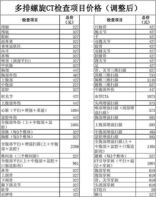 CT一次多少钱？