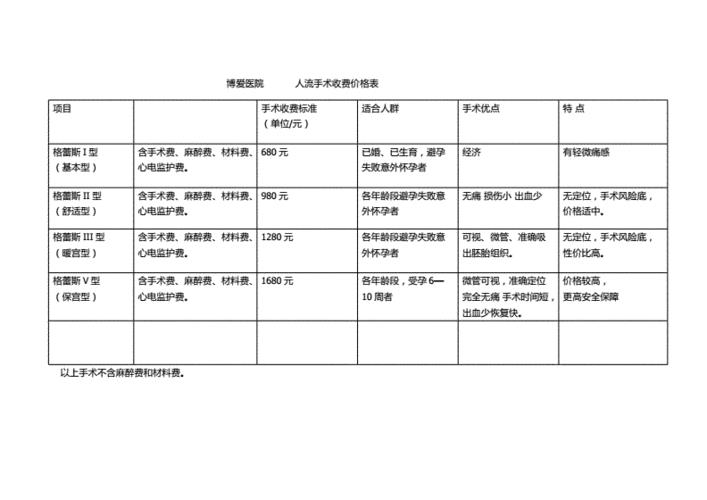 人流手术多少钱一次？