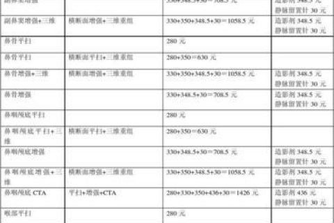 做全身CT需要多少钱？