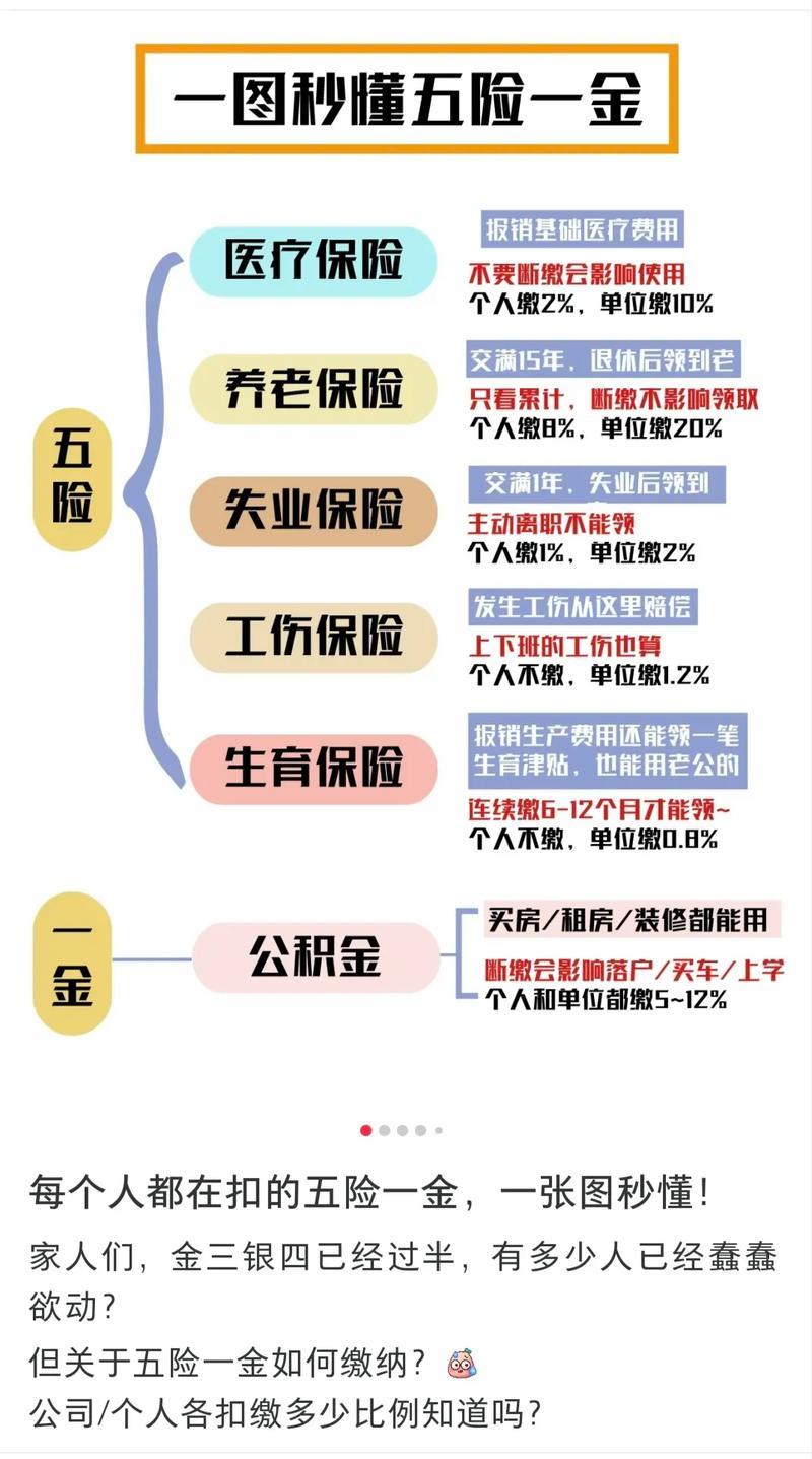 五险一金交多少？