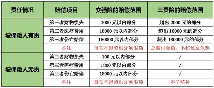车险三者险赔偿范围有哪些？