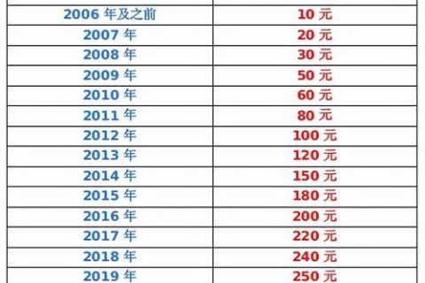 医保自己交一月交多少？
