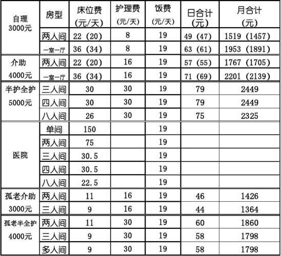 一般养老院收费多少钱一个月？
