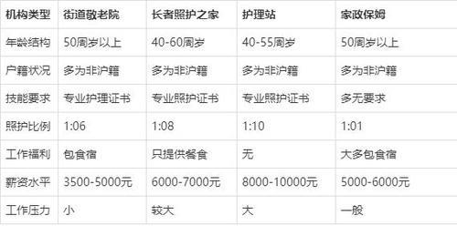 55岁护士退休金是多少？