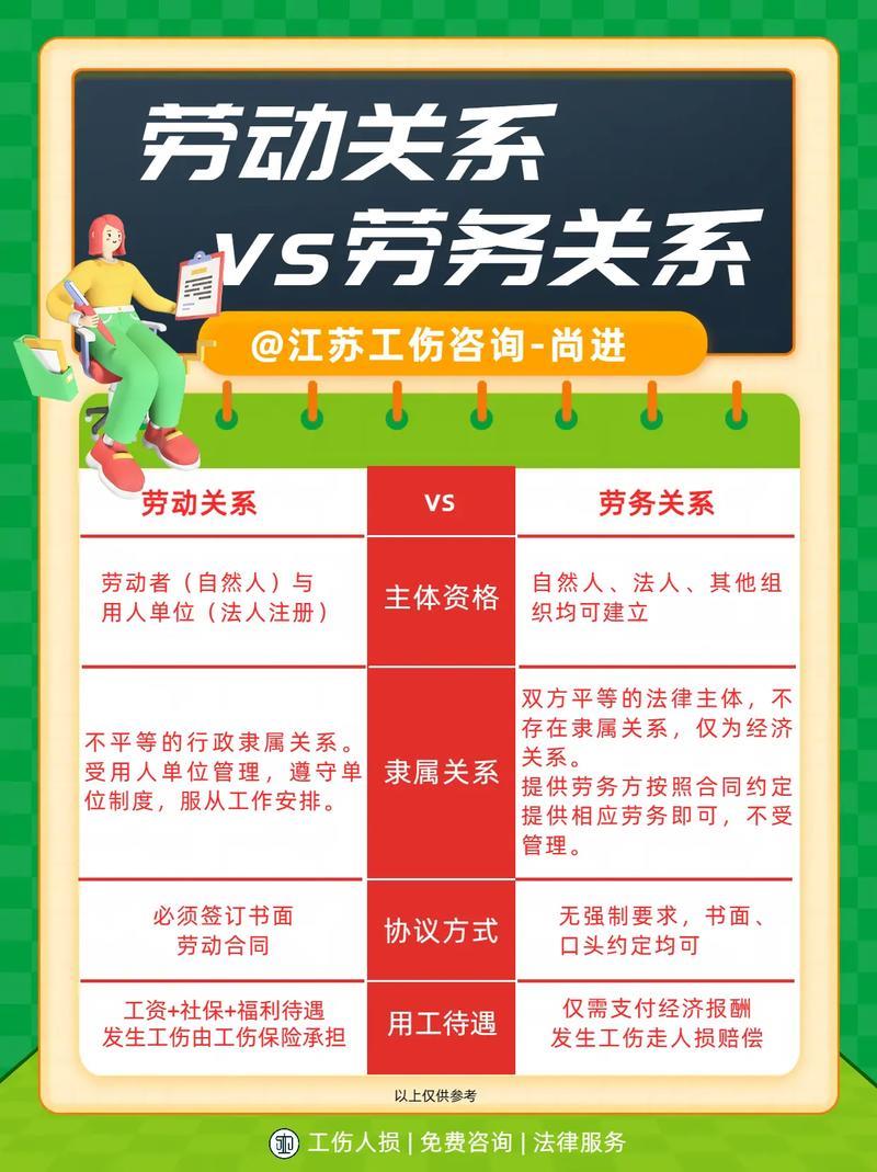 劳务关系发生的意外怎么赔偿？