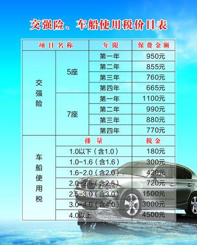 交强险和车船税大概一年多少钱？