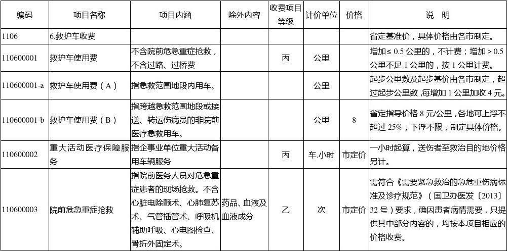 医疗救助一般多少钱？