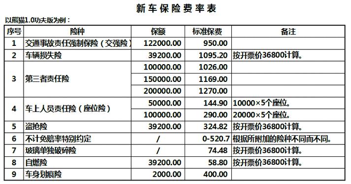 车辆过户后的保险怎么算？