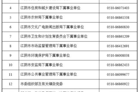 江阴社保局电话