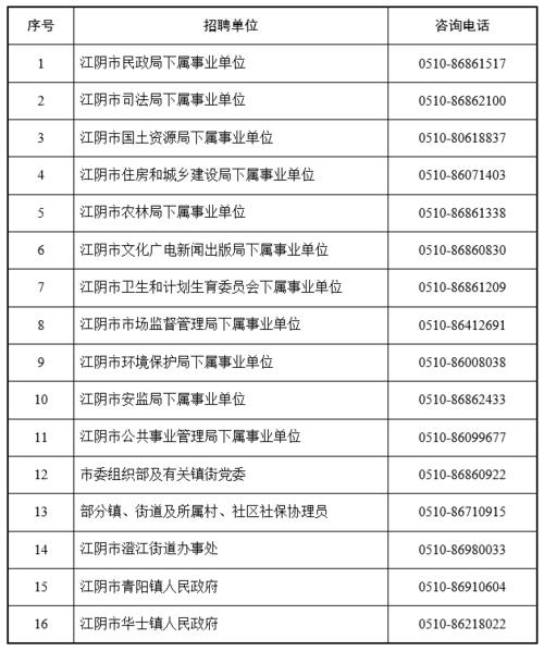 江阴社保局电话