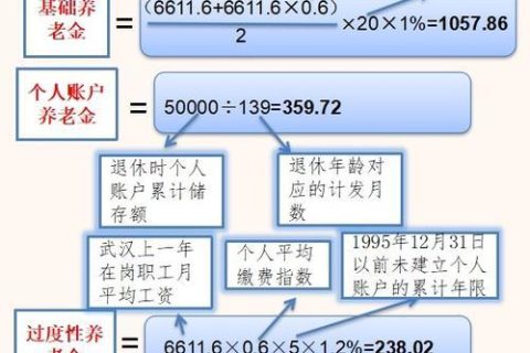 农村养老金怎样计算？
