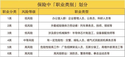 买保险1-4类职业表：你需要了解的