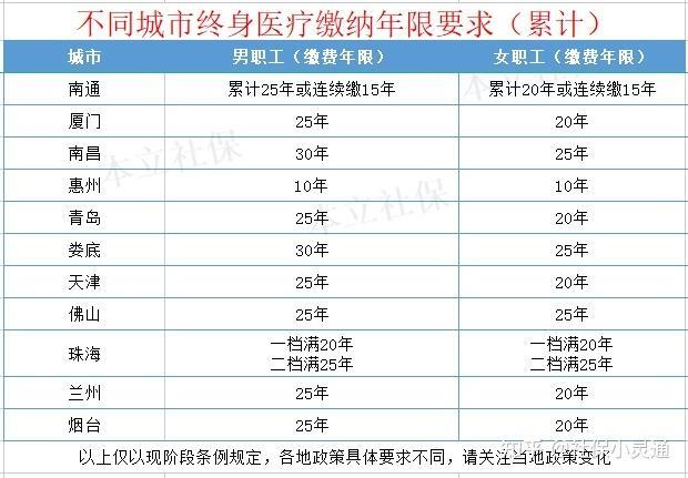 医疗保险缴费年限：你需要了解的